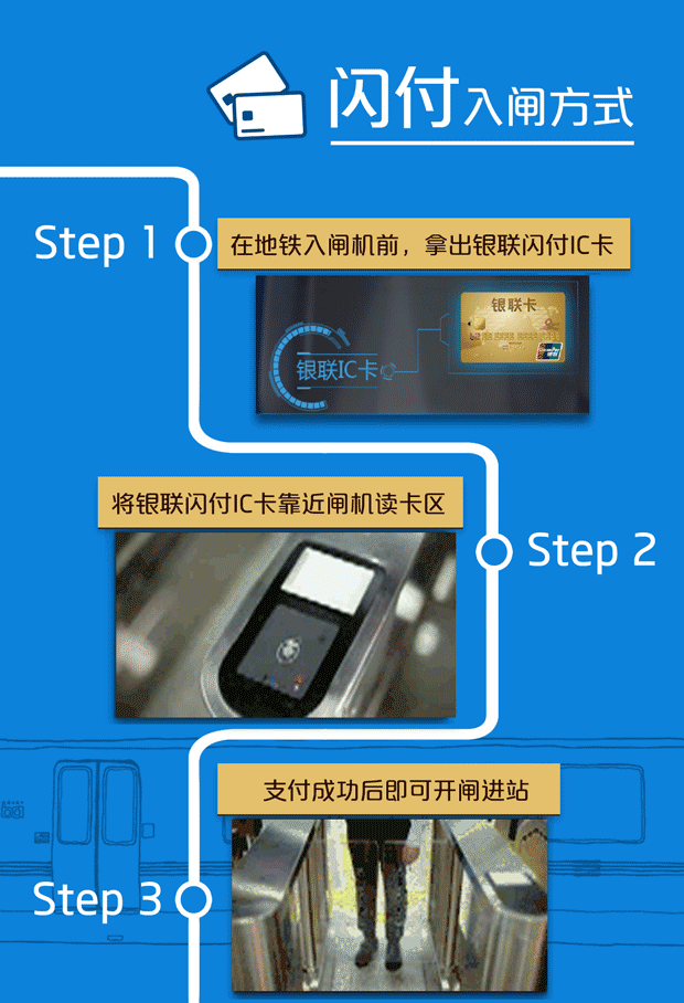 银行卡怎么刷地铁票 坐地铁闪付卡图文教程演示