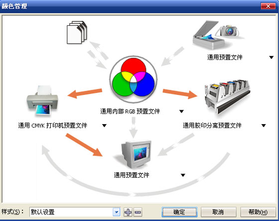 coreldraw12偏色的解决方法 cdr技巧