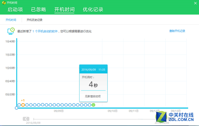 固态硬盘提升多少 实测4秒开机软件秒开