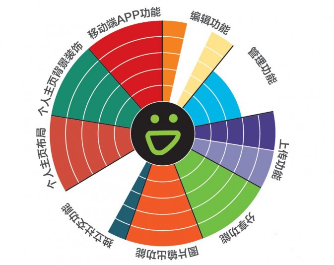 图片分享绝对值！