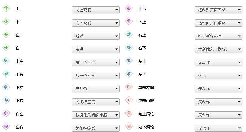 鼠标手势怎么用 全福编程网