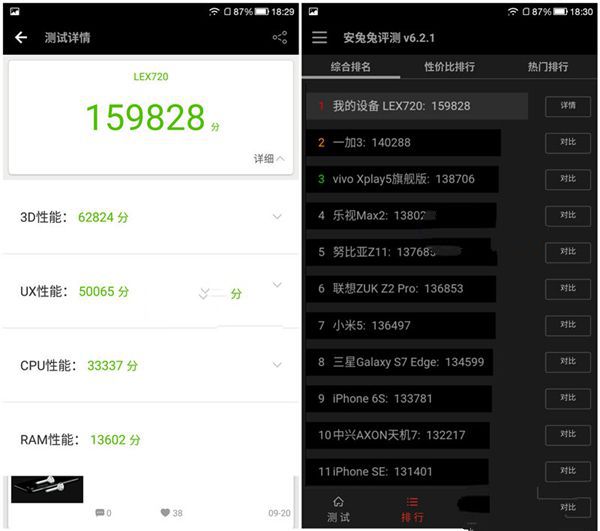 乐Pro3跑分多少 乐Pro3安兔兔跑分性能测试