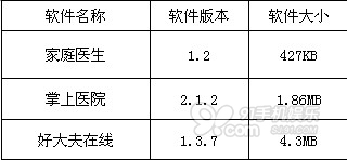 3款医药类软件横评 家庭急救必备 全福编程网教程