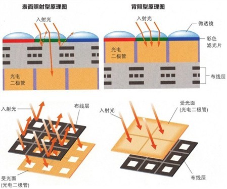 专为小白用户解答几大时下热门技术解析