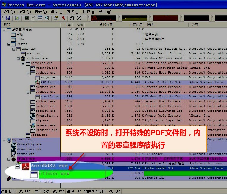 办公一族小心：打开PDF文件可致电脑被远程控制 全福编程网