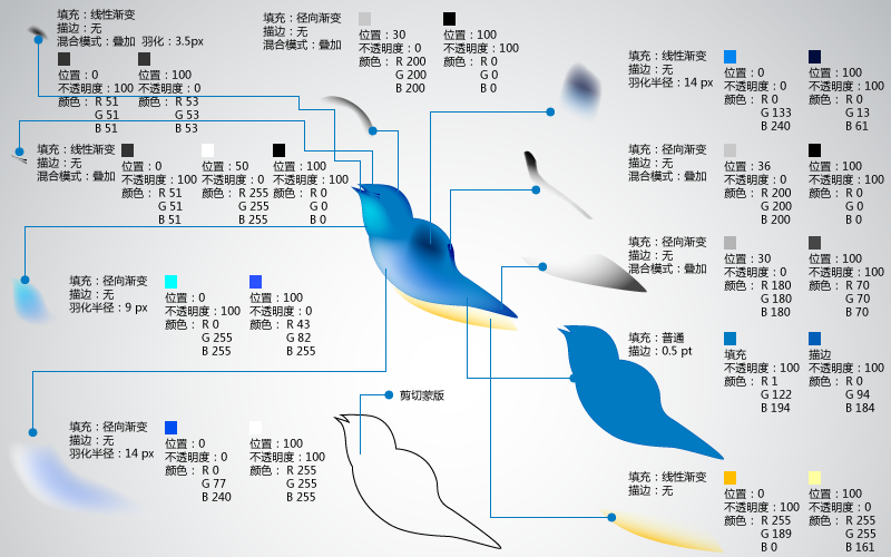 AI绘制可爱蜂鸟教程 全福编程网网 AI实例教程