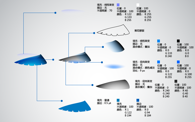 AI绘制可爱蜂鸟教程 全福编程网网 AI实例教程