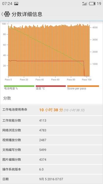 魅蓝Max第一次充电需要多长时间？魅蓝Max充满电能用多长时间？
