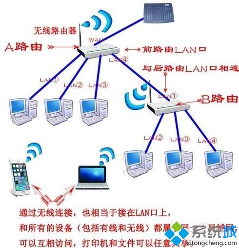 路由器当成交换机用
