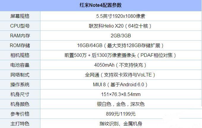 红米Note4值得买吗？红米Note4优缺点？ 全福编程网