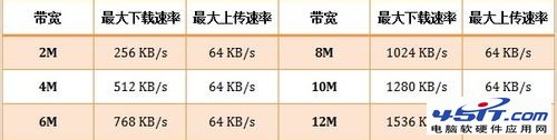 用了路由器网速变慢是怎么回事？ 全福编程网