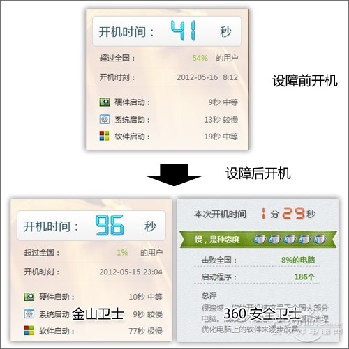 专家服务PK 金山卫士和360卫士哪个好？ 全福编程网教程