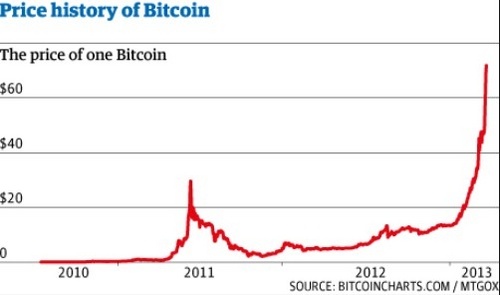 比特币 bitcoin 比特币是什么