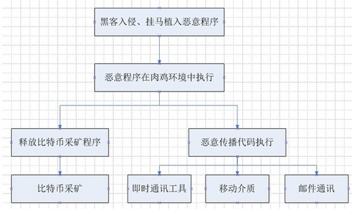 比特币 bitcoin 比特币是什么