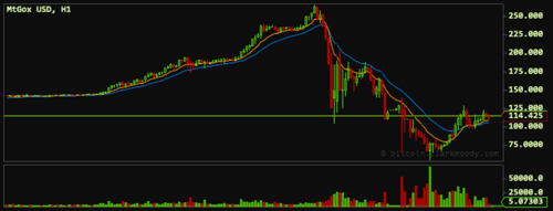 比特币 bitcoin 比特币是什么