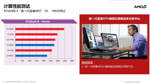 全新APU移动版解析 依旧会是英特尔的配角