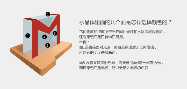 PS绘制3D图标教程 全福编程网网 PS鼠绘教程