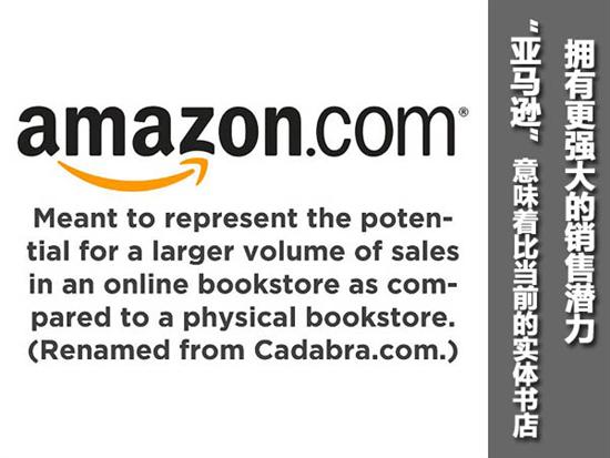 亚马逊、Adobe、尼康、IBM、eBay等著名IT公司的名称，相信你我都是耳熟能详，但这些公司的名称是有何而来呢？让我们长话短说，为你解密大公司名称的来历。