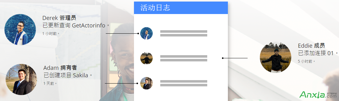 Navicat,navicat cloud,navicat cloud成员分配