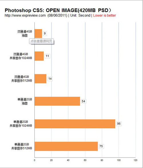 打开photoshop反应很慢是怎么回事？ 全福编程网