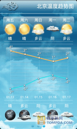 墨迹天气天气预报界面