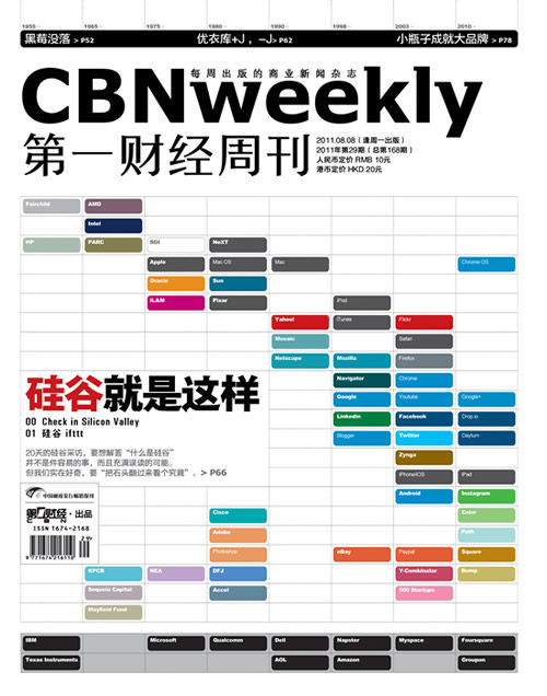第一财经周刊：硅谷就是这样