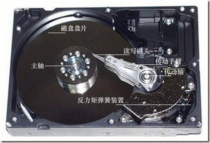 硬盘的读写原理和磁盘碎片的产生说明 