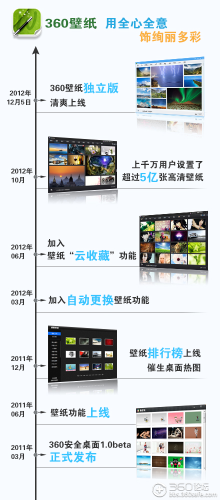 360壁纸历史