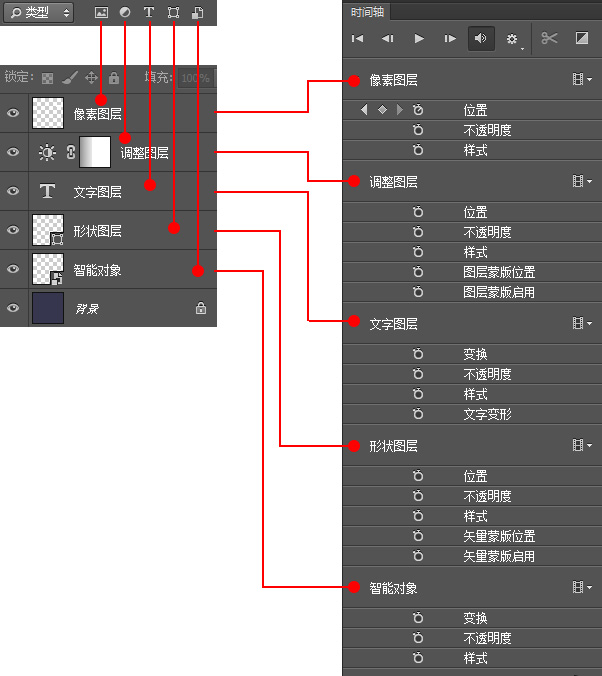 教你玩转PS时间轴之基础操作篇 全福编程网