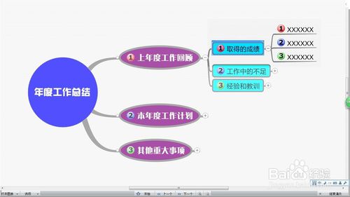 教你使用MindManager的演示模式进行工作汇报的教程